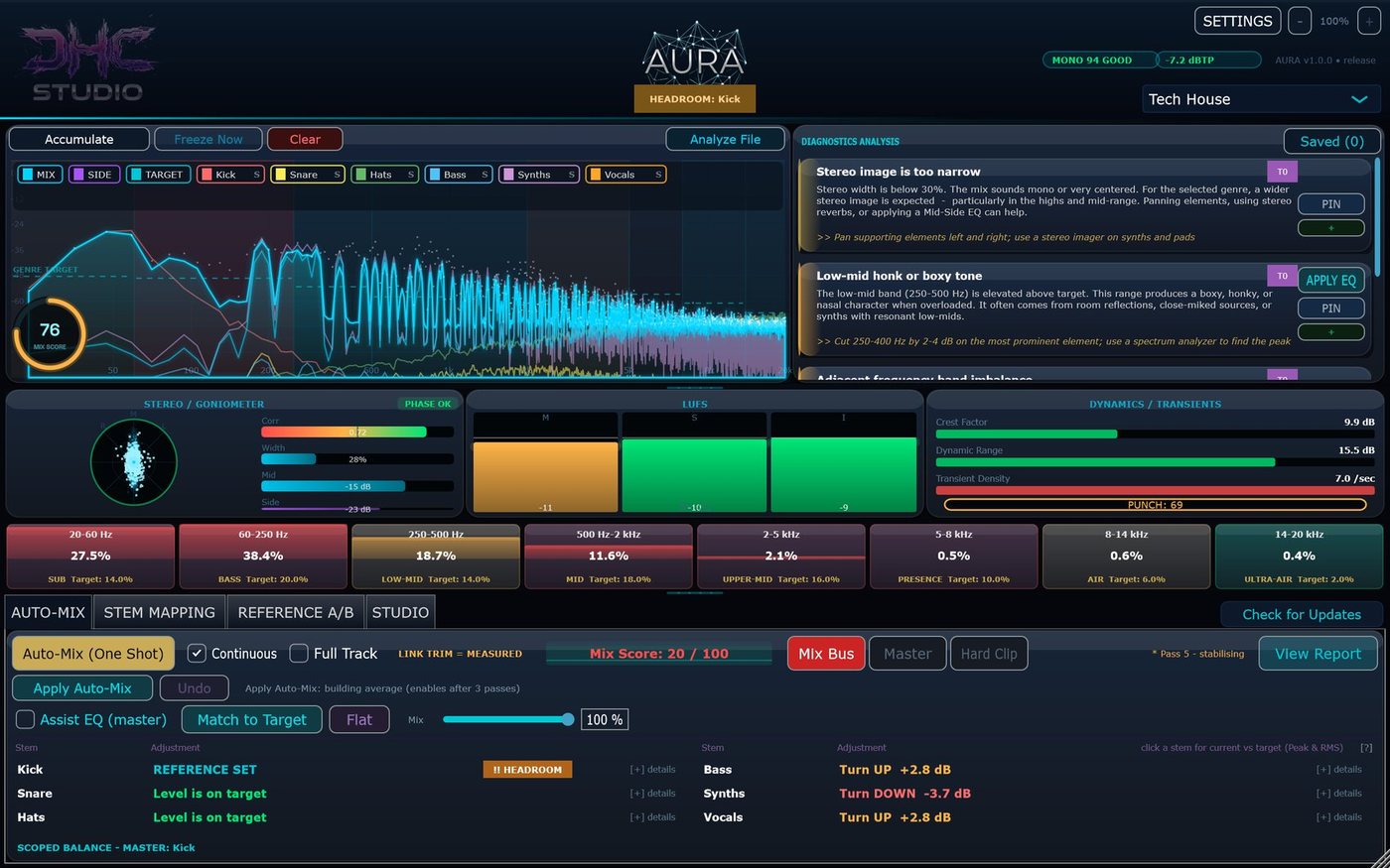 The AURA main window: spectrum with Mix Score, diagnostics cards, meters, 8-band balance and Auto-Mix advice