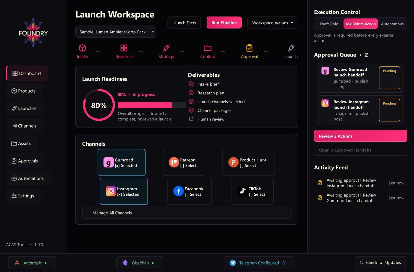 The FOUNDRY Launch Workspace: six stages, launch readiness, channels, Execution Control and the Approval Queue (sample product)