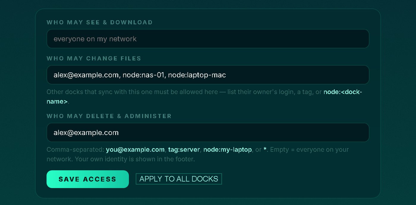 Access settings: who may see, change files, and delete and administer (sample data)