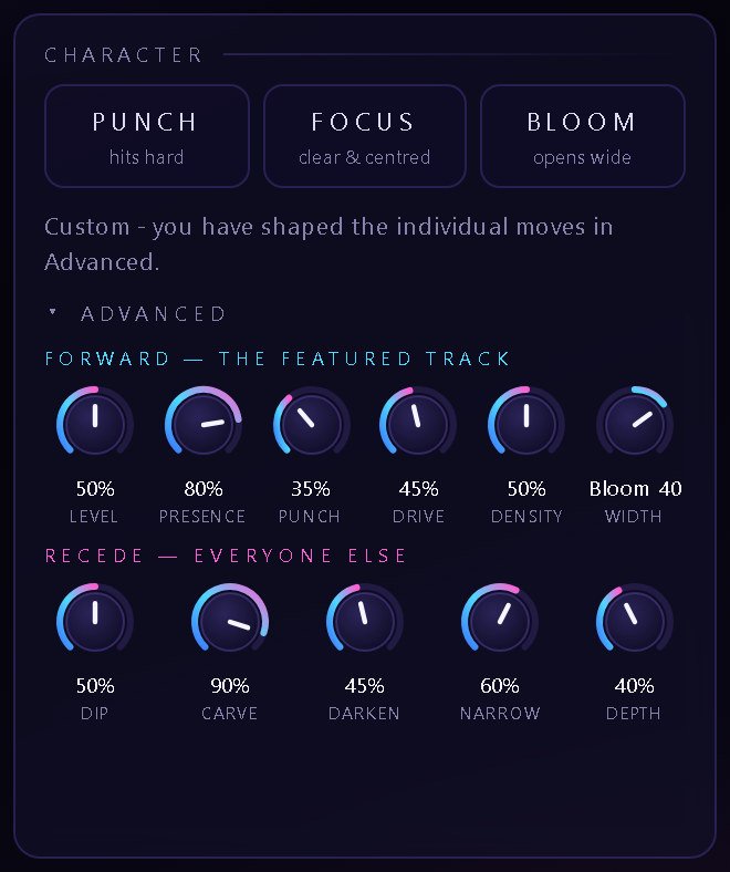 Character profiles and the Advanced forward and recede knobs