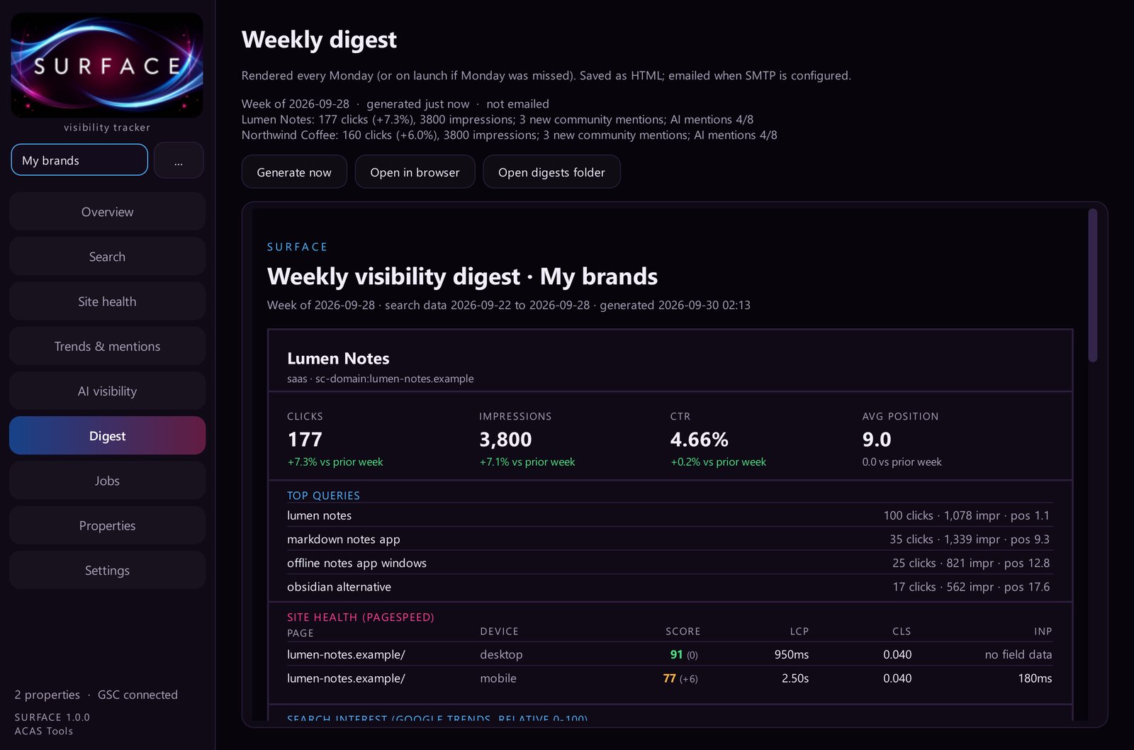 Weekly digest with clicks, impressions, top queries and site health