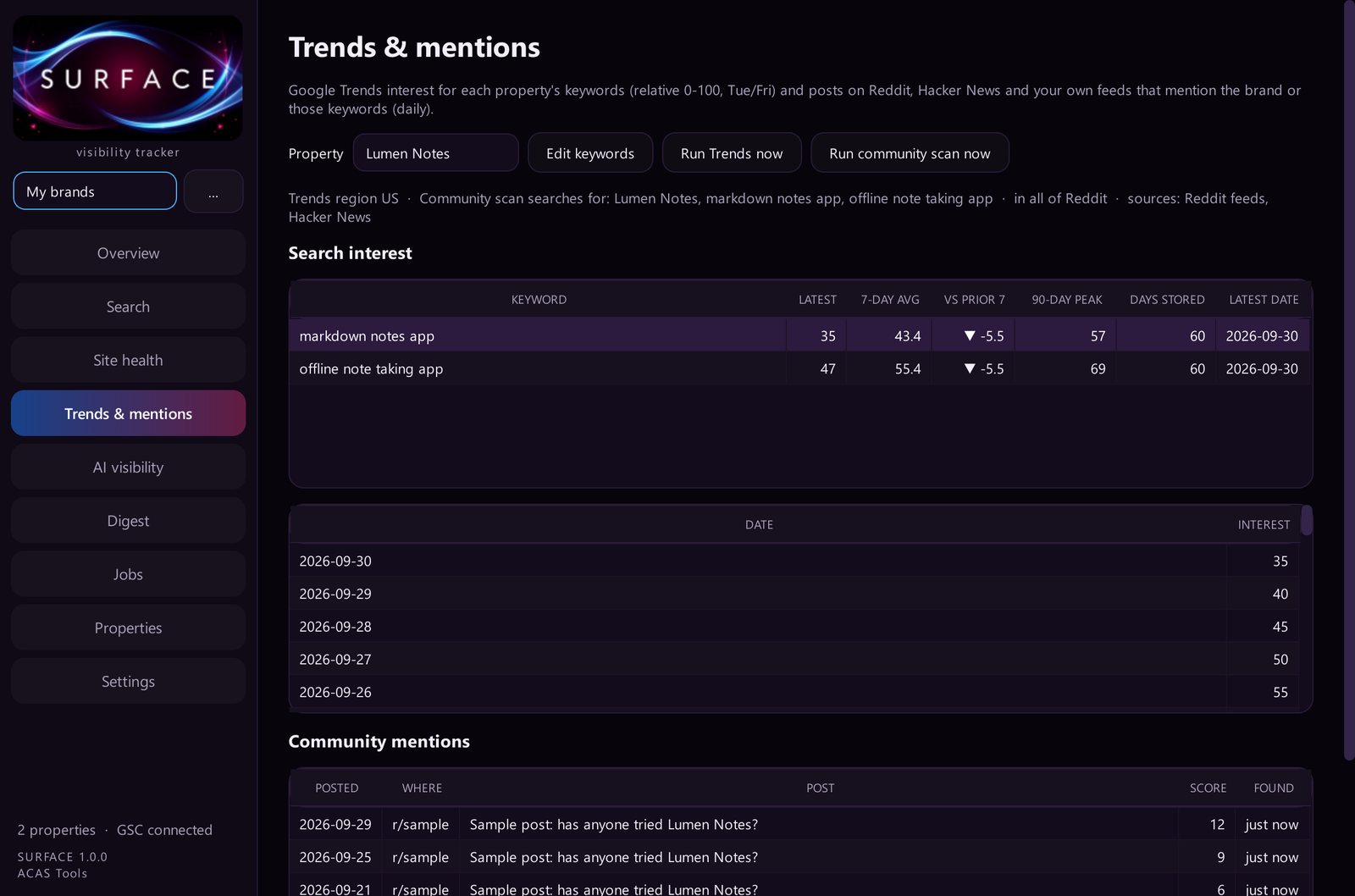 Trends and mentions page with search interest and community posts