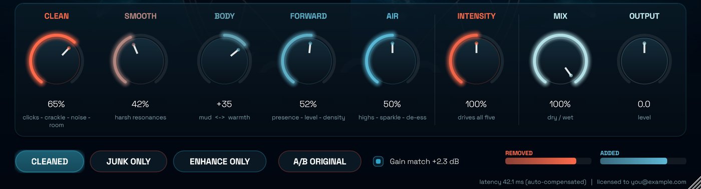 VoxGlow knobs and listening modes: CLEANED, JUNK ONLY, ENHANCE ONLY and A/B ORIGINAL with gain match